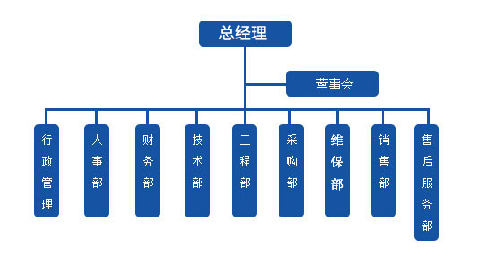 湖南警钟工程有限公司,消防工程,消防检测,消防图纸设计,消防维保